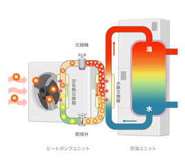 エコキュートの騒音が気になる方必見！千葉県松戸市のげんき住設株式会社が解決します|げんき住設株式会社